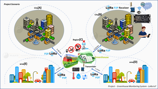 Greenhouse Monitoring System : 16 Steps Circuit Diagram