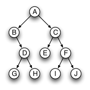 Python Programming - String Traversal - Instructables