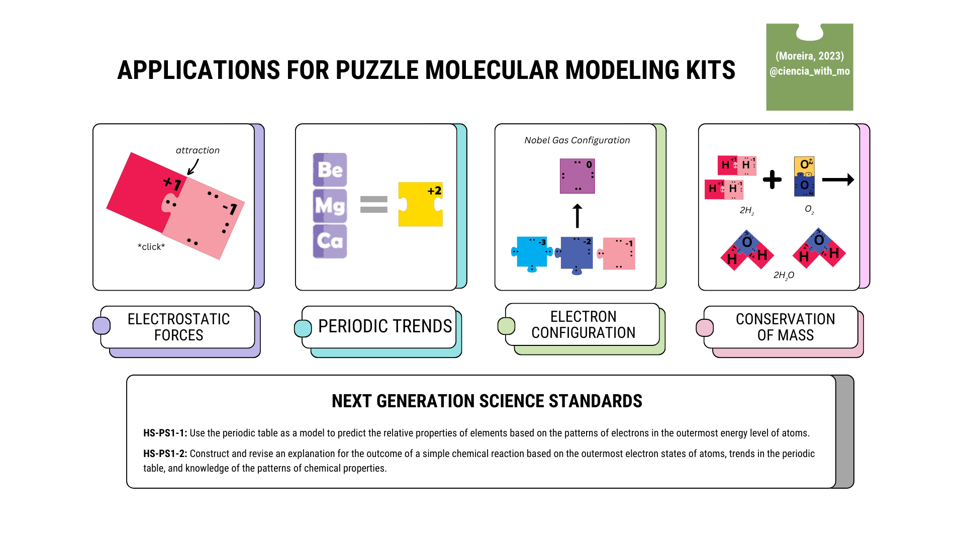 Puzzle Molecular Modeling Kit