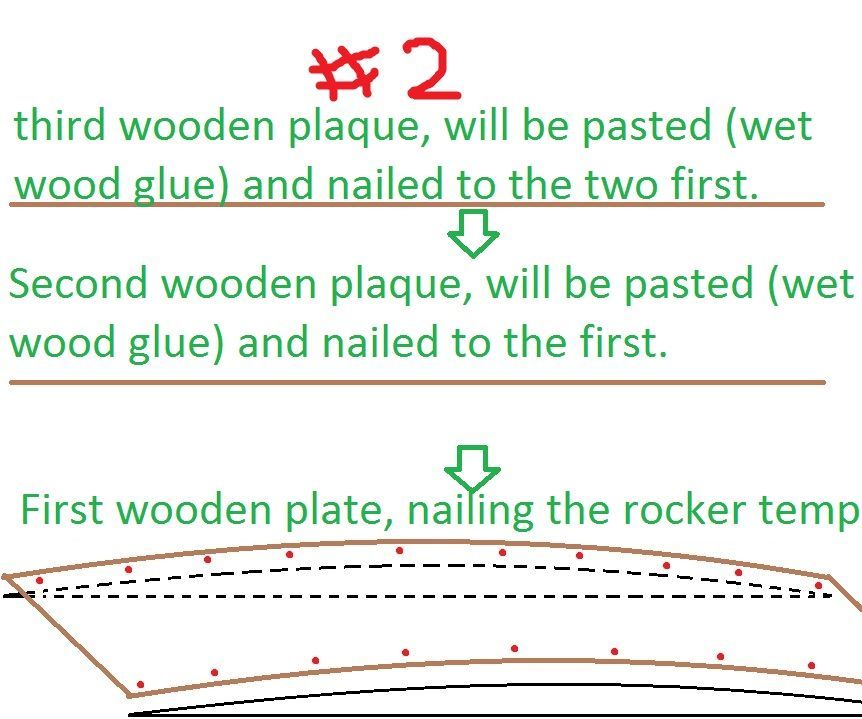 Wake Board Creation of the Rocker With the Wood.