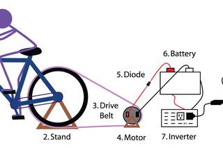 How to Build a Bicycle Generator 9 Steps Instructables