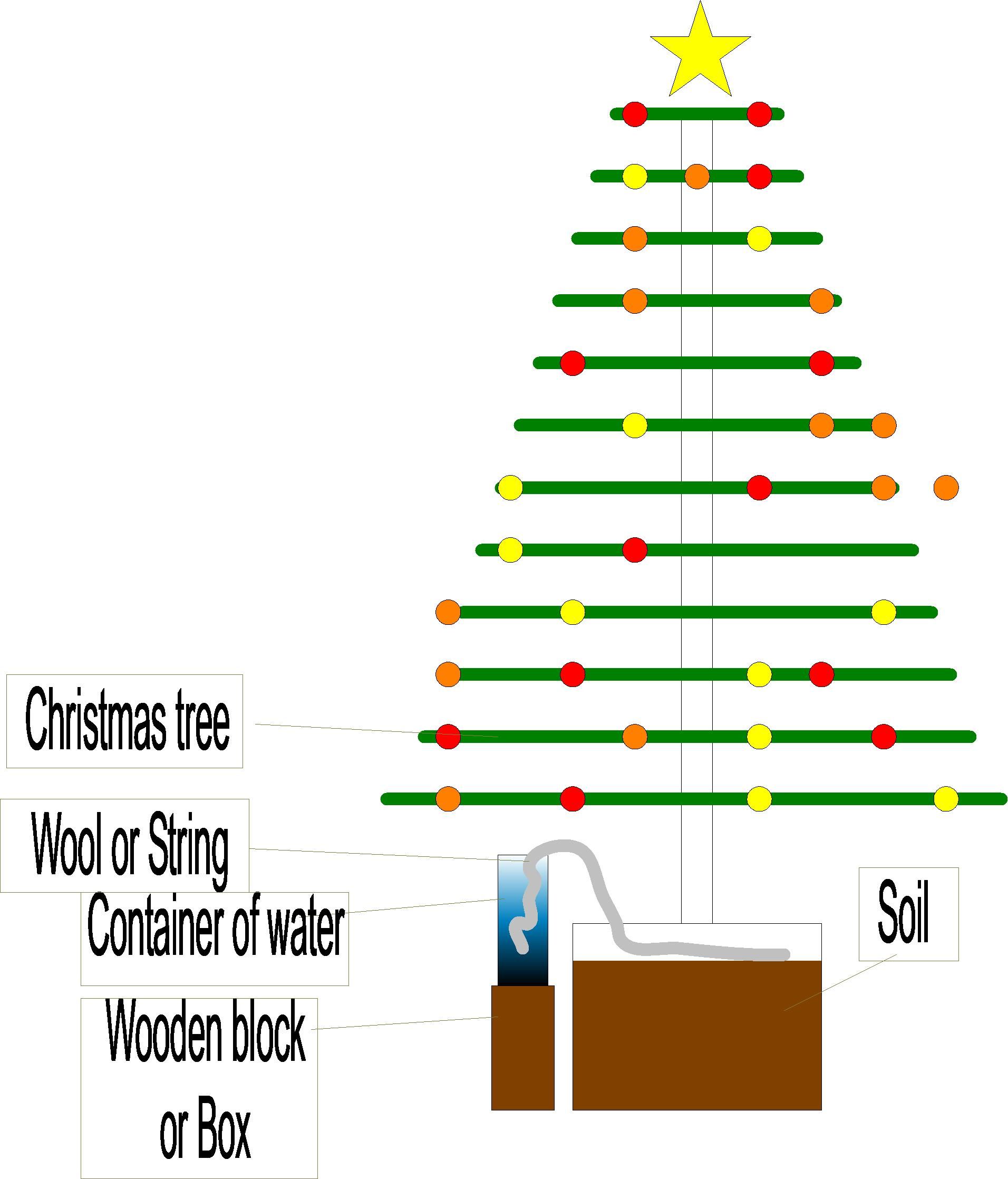Automatic Christmas Tree Watering System - Instructables, image size:1912x2236