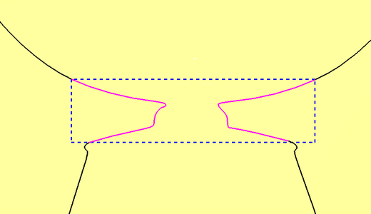 Creating the 2D Vectors