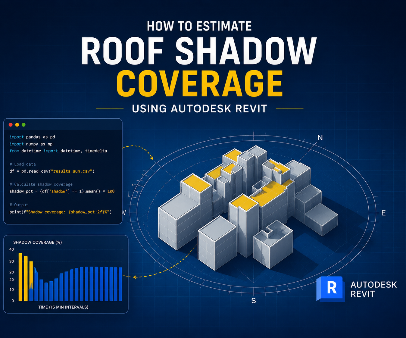 How to Estimate Roof Shadow Coverage Using Autodesk Revit ?