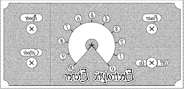 Panel Design
