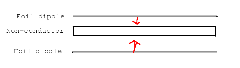 Yagi Antenna.