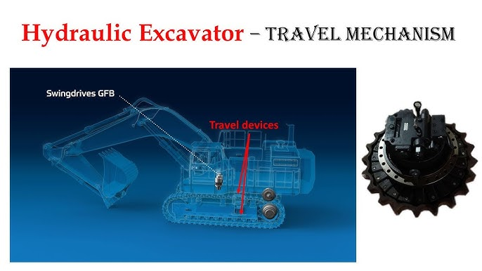The Mechanics of Excavators: Understanding Gears and Load Movement : 5 ...