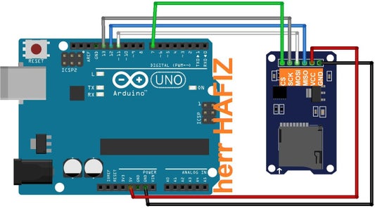 Microcontrollers Arduino Uno, Raspberry Pi Pico and BBC Micro:bit ...
