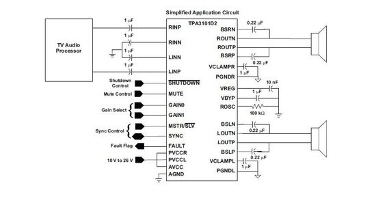 TPA3101D2 10-W STEREO CLASS-D AUDIO POWER AMPLIFIER