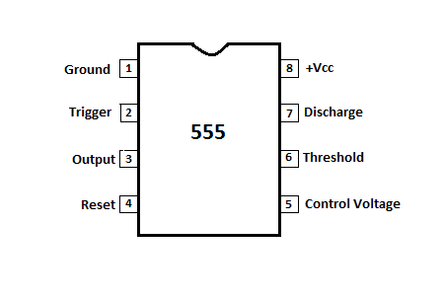 Astable Multivibrator in 555: