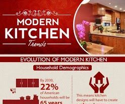 Restore the Beauty of Kitchen With Latest Trends