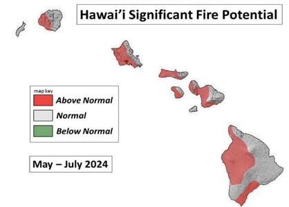 Project: Fire Safe Hawaii