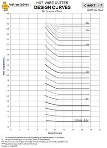 Appendix - Steel Wire Charts (Guitar String)