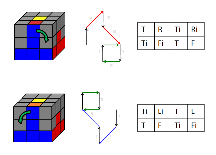 The Easiest Way to Memorize the Algorithms of Rubik's Cube : 7 Steps ...