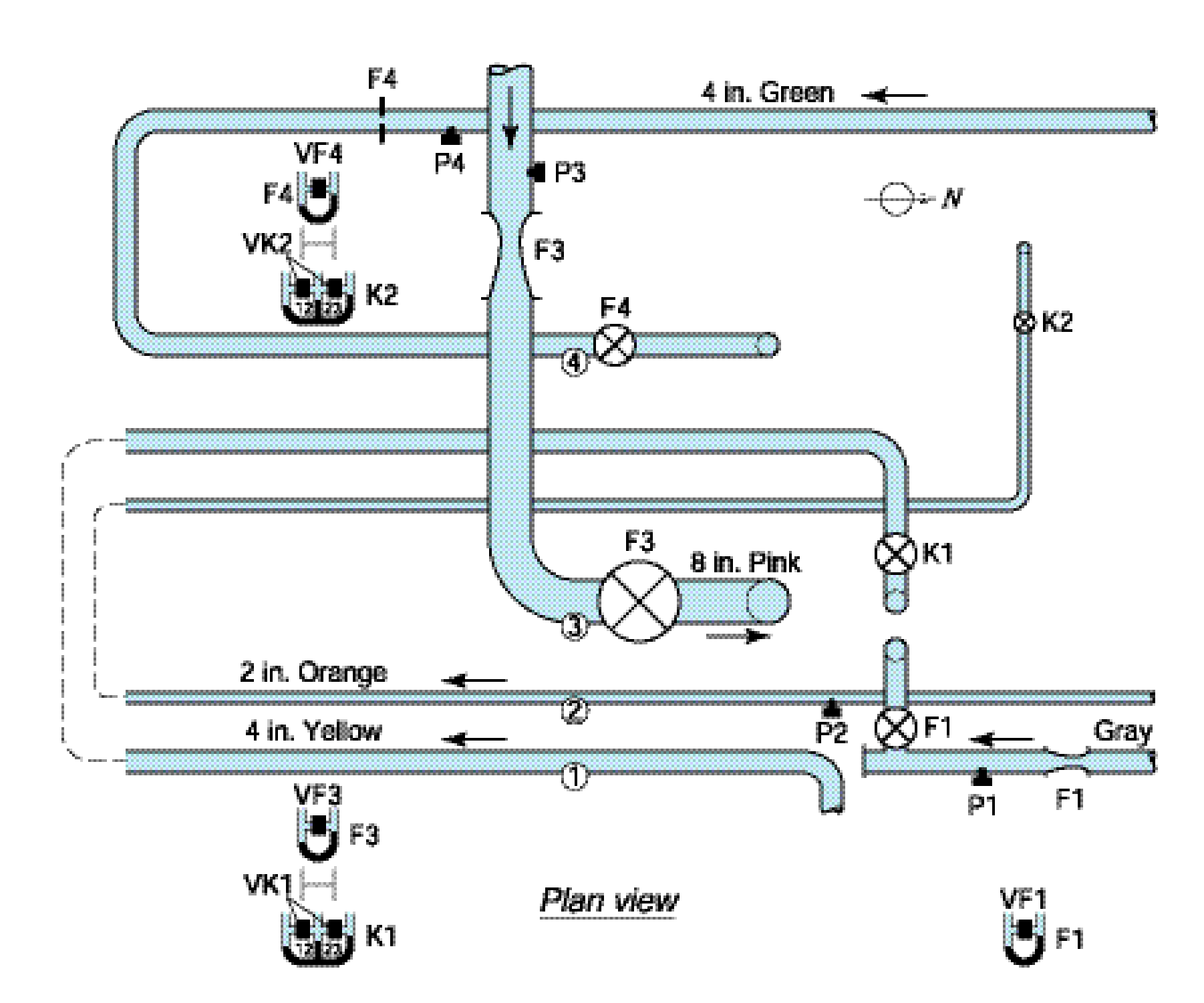 Flowmeter Calibration