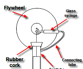 Simplest Gamma Stirling Engine
