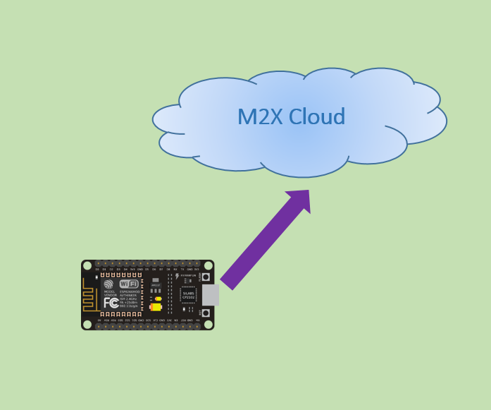 Using NodeMCU to post updates to M2X