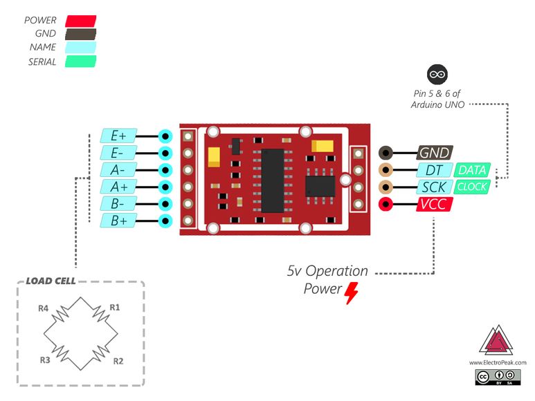 Build a Digital Weight Scale & Force Guage W/ Arduino & Loadcell : 11 ...