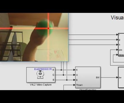 Raspberry Pi Visual Theremin