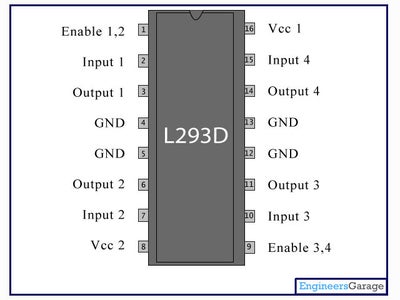 Understand Arduino and L293D IC.