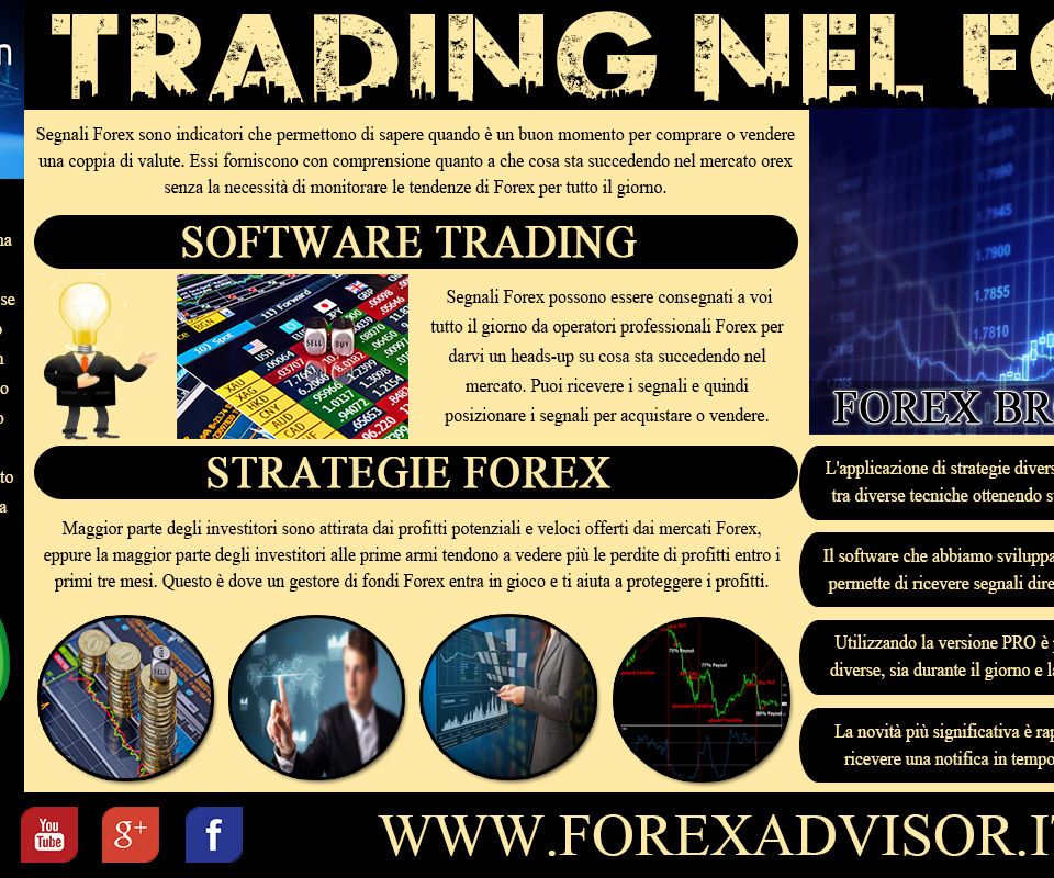 Software Trading
