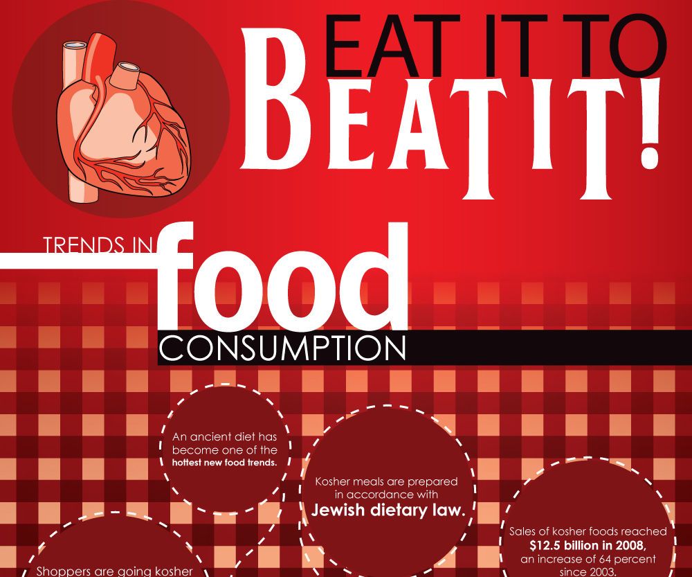 Health Benefits of Kosher Foods