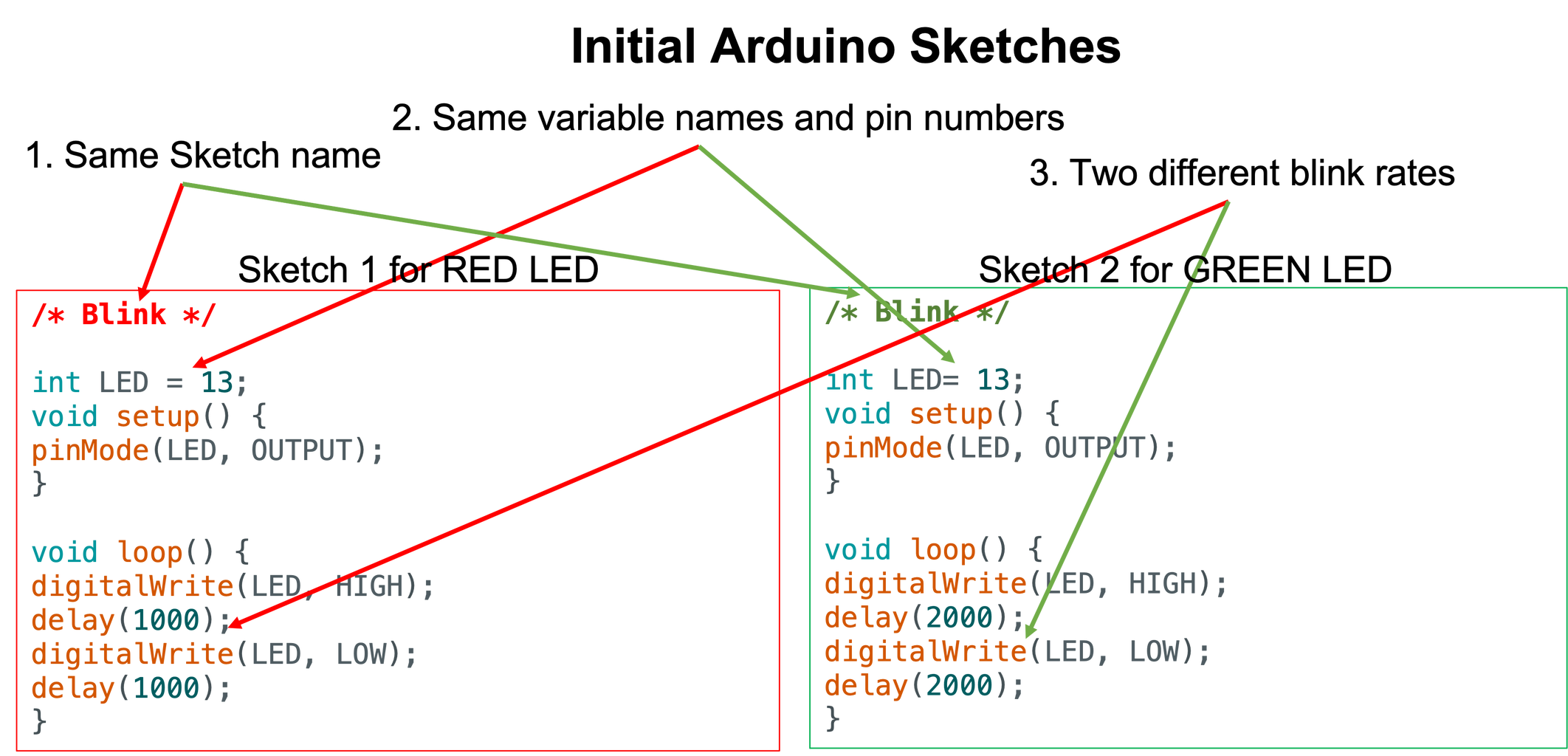 Making (More) Complicated Arduino Projects: Nx(software+hardware) : 8 ...