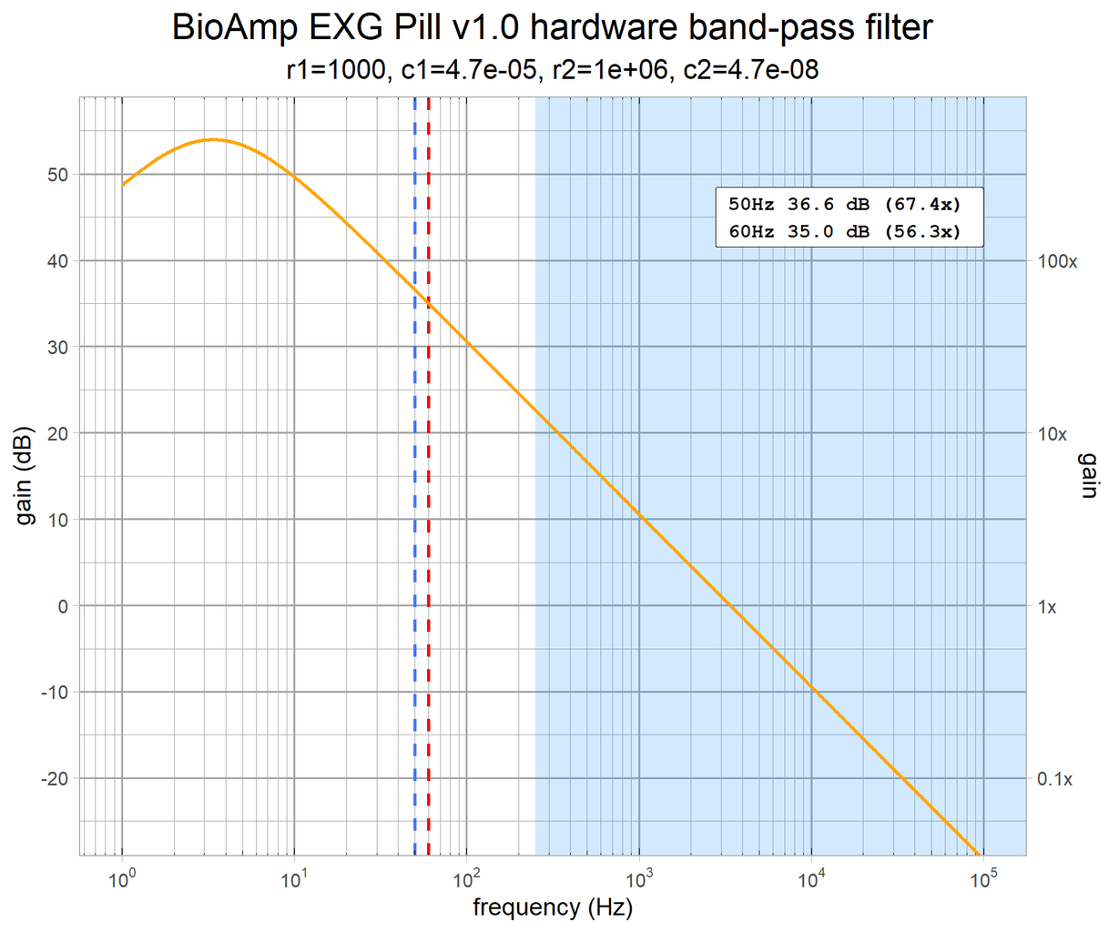 EMG With Arduino UNO R4 WiFi and DIY Neuroscience Kit From Upside Down ...