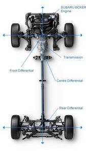 Understanding the Fundamentals of AWD and Drifting