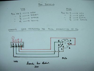 Connect Arduino UNO to USB Keyboard : 5 Steps - Instructables