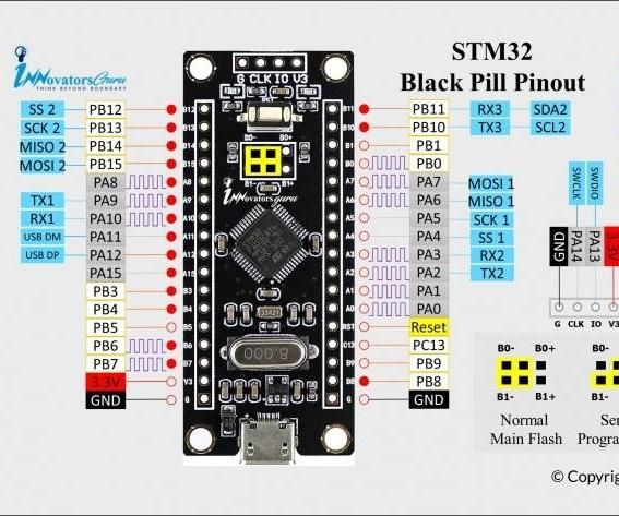 Getting Started With STM32 Black Pill and STM Cube IDE to Blink Onboard LED Using HAL Programming