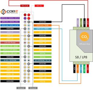 Required Components