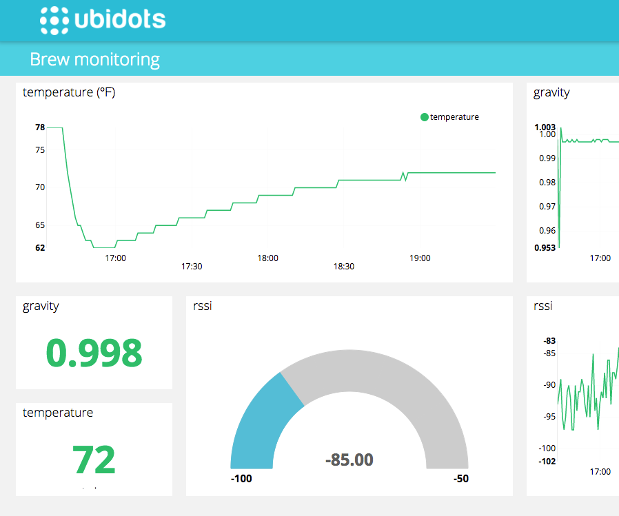 Build Your Own Homemade Brew Monitor With a Hydrometer, Raspberry PI, and Ubidots