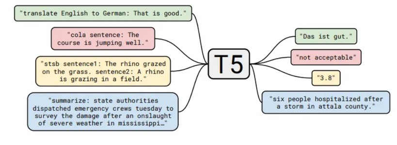 Using Python/PyQt to Run "T5-Small" AI Engine Locally