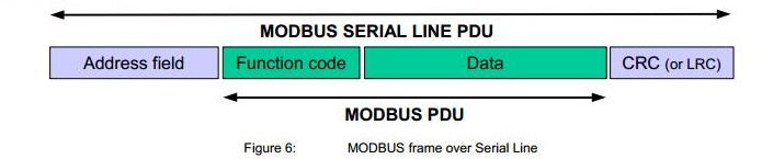 Modbus RTU Master  With Arduino in 5 Minutes  Part 1