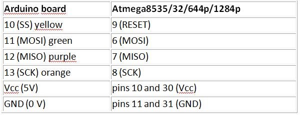 Schematic Before Burning the Bootload: