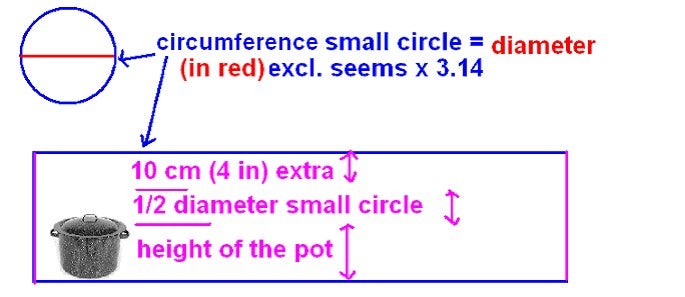 Measurements &amp; Templates