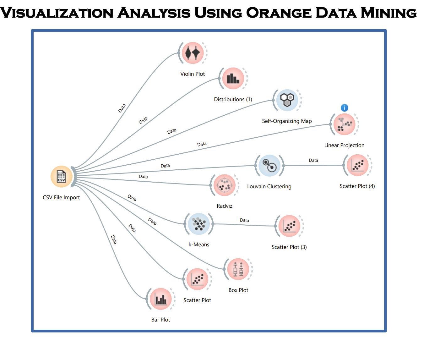 Visualization Analysis of Stars Within 20 Light Years of Earth