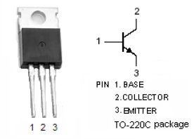 Component List