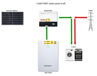 Construction and Connecting SolarAssistant on a Raspberry Pi to Control ...