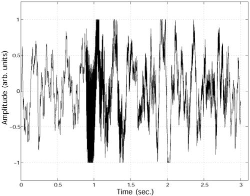 Sound Wave Filtering Extract/filter Out Sound Like a Spy (Sound Wave Invertion) - Instructables
