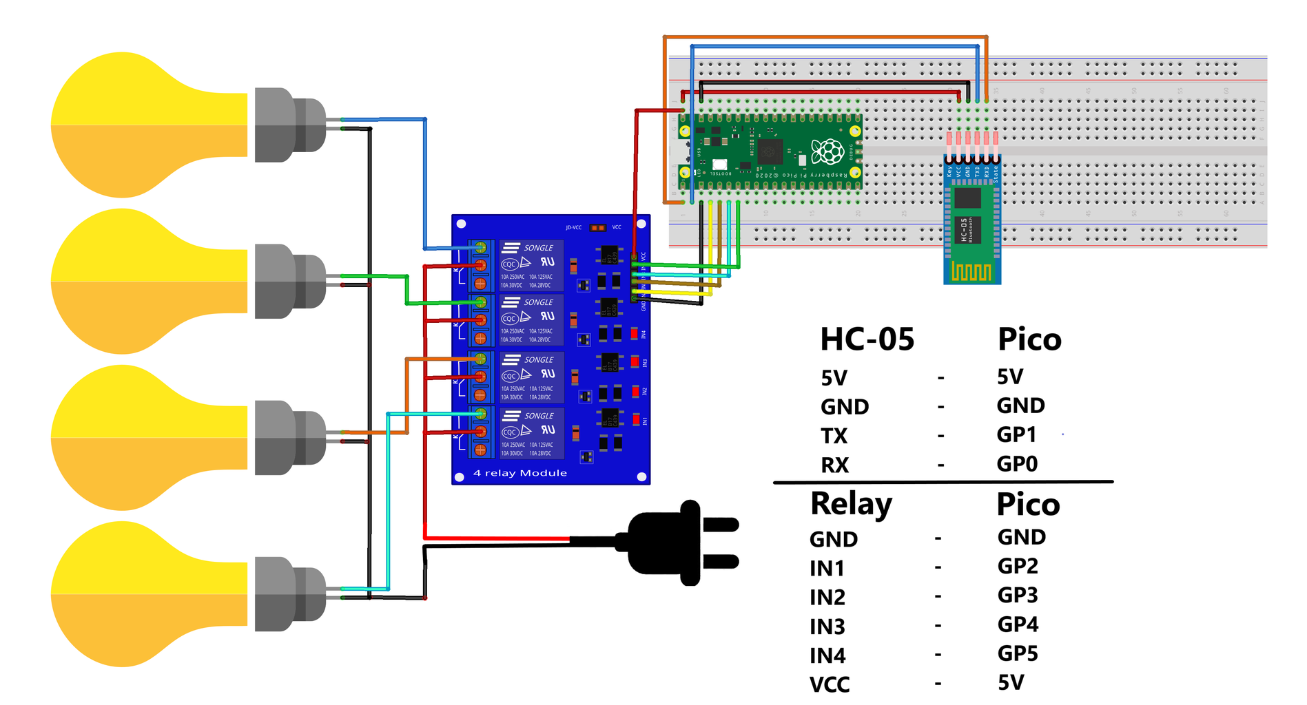 Home Automation Using Raspberry Pi Pico : 5 Steps - Instructables