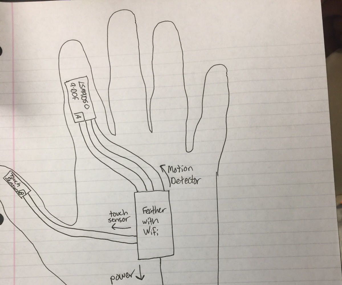 Accel Writing (Magic Hand)