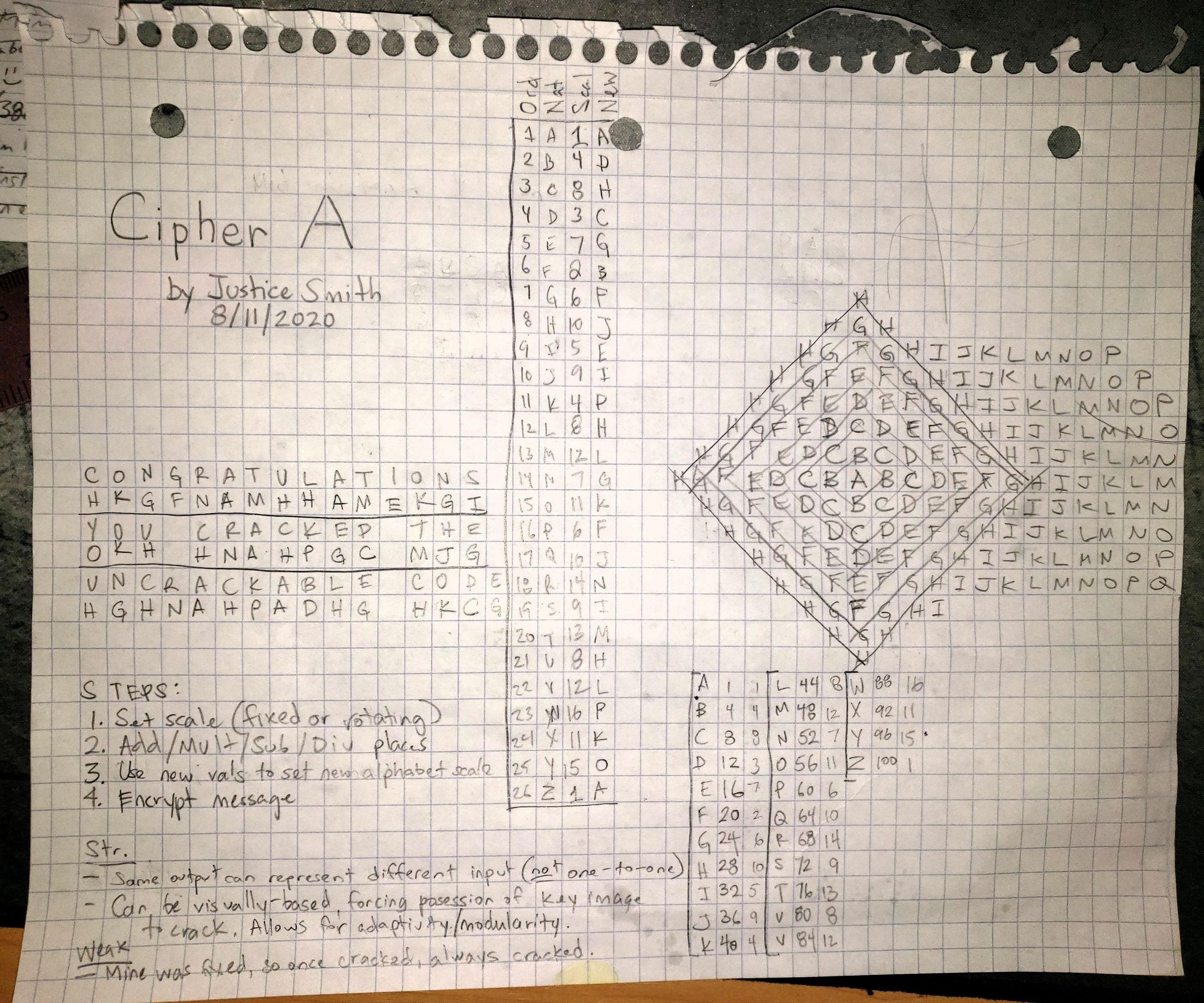 Uncrackable Cipher