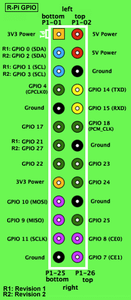 Start Building the Hardware (optional)