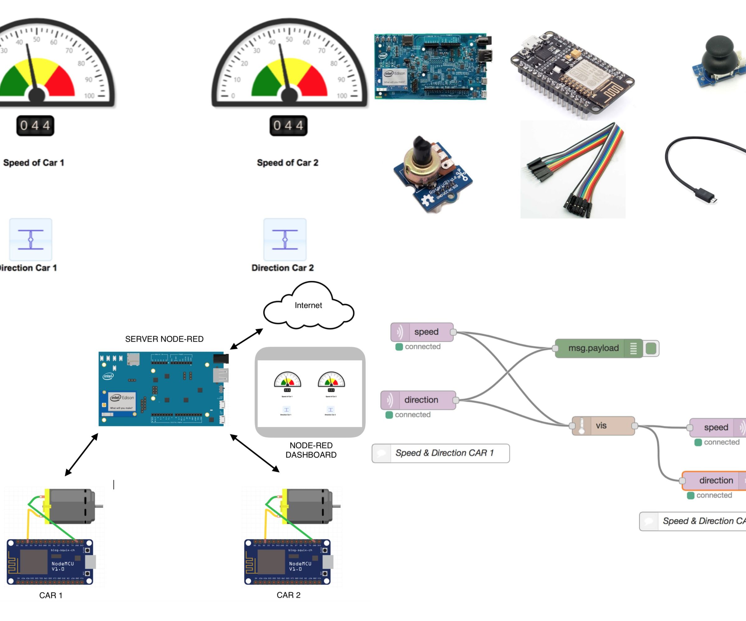 Connected Cars With Intel Edison 