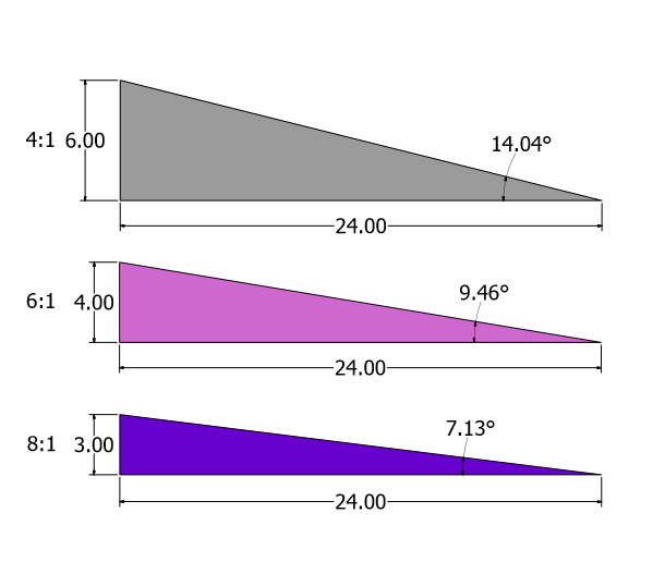 How To Design And Calculate A Ramp? ArchDaily, 45 OFF