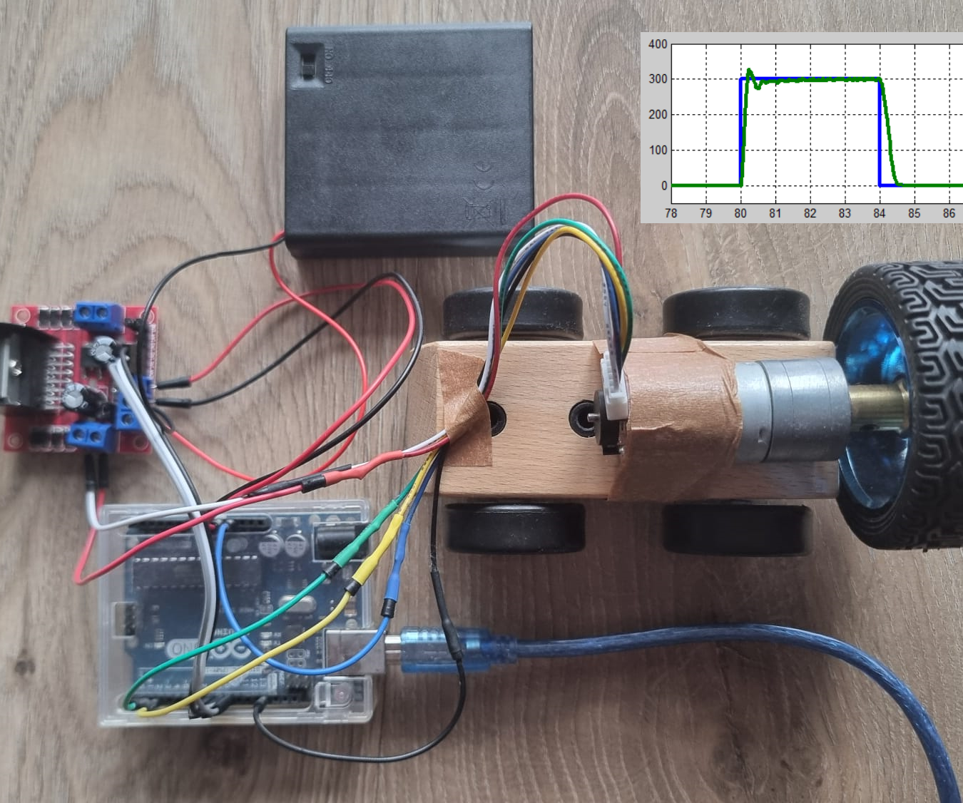 Closed-Loop Speed Control of a DC Motor With Encoder Using a Discrete PI Controller on Arduino - V1.0