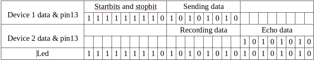 Optical Isolated Single Wire Communication : 4 Steps (with Pictures ...