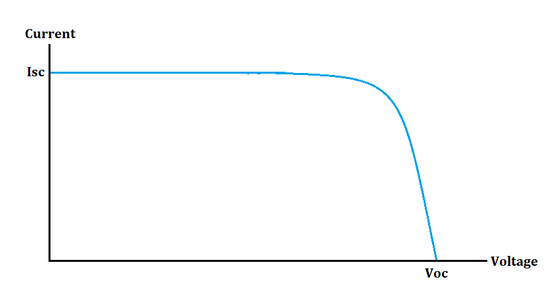 INTRODUCTION TO MPPT